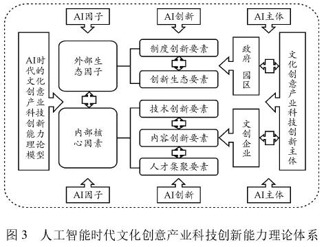 人工智能助力文化創(chuàng)意產(chǎn)業(yè)騰飛