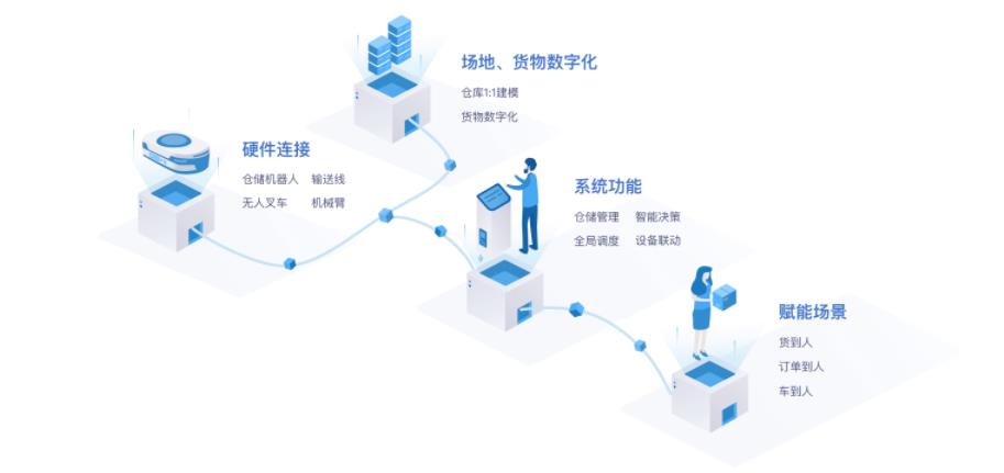 國內(nèi)電商平臺全面升級，物流智能化管理革新