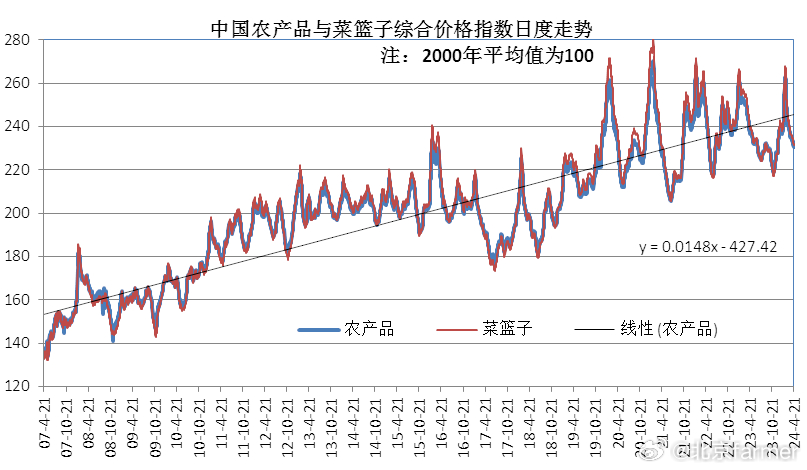 農(nóng)產(chǎn)品價格波動與農(nóng)業(yè)保險需求增長，背后的因素及解決方案探究