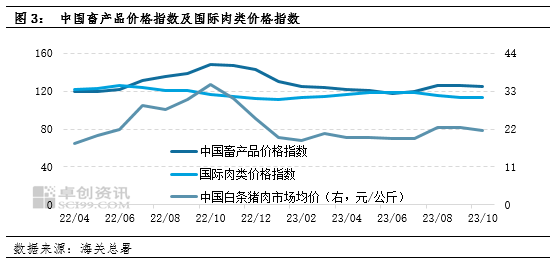 農(nóng)產(chǎn)品價格波動與農(nóng)業(yè)保險需求增長，背后的因素及解決方案探究