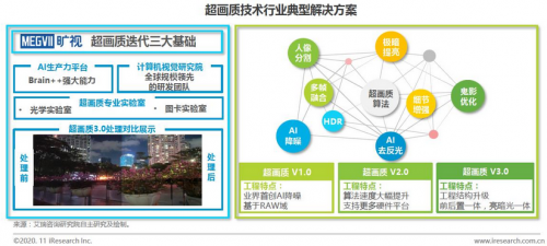 AI技術助力傳統(tǒng)文化保護的優(yōu)化路徑