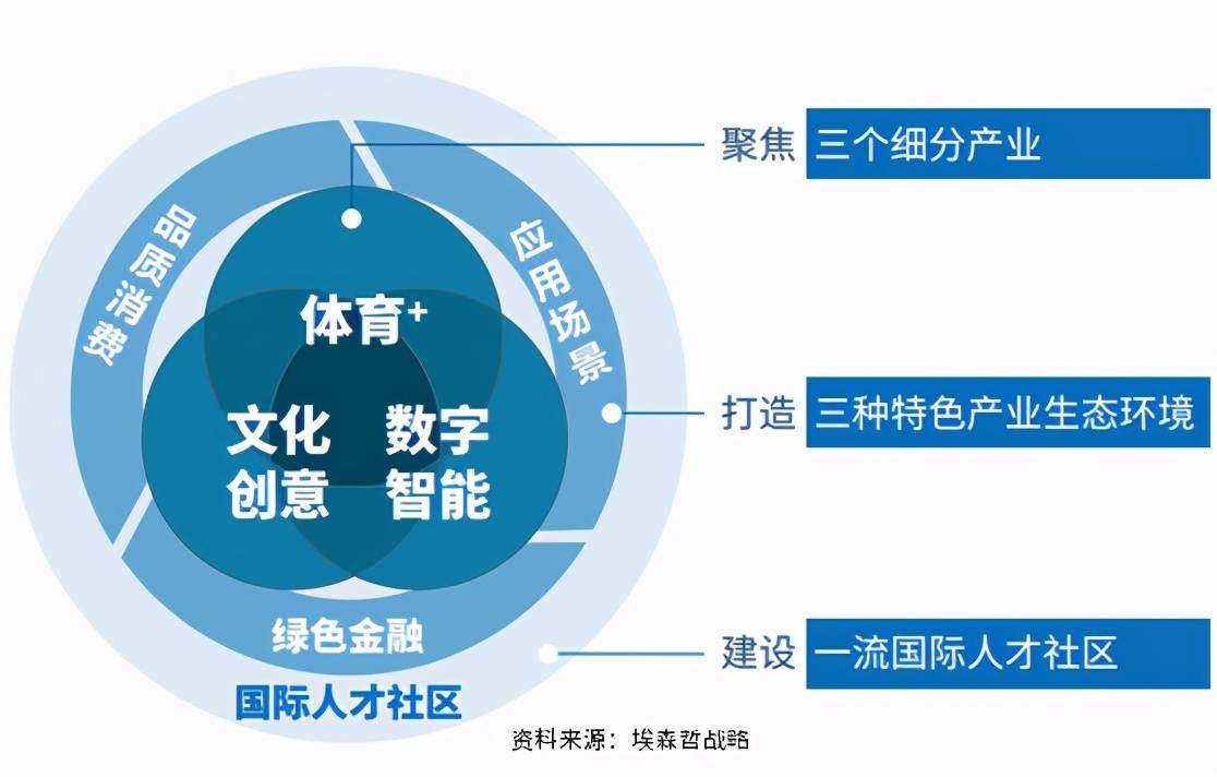 智慧城市推動文化娛樂業(yè)創(chuàng)新體驗，多場景應用助力發(fā)展