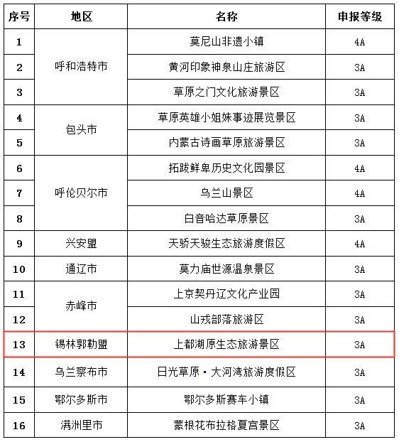 福建擬增四個(gè)國家級AAAA旅游景區(qū)公示