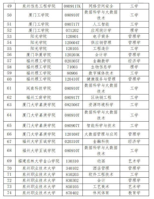 福建擬增四個(gè)國家級AAAA旅游景區(qū)公示