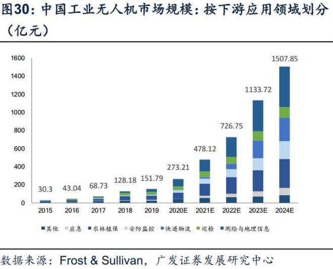 無人機(jī)快遞商業(yè)模式的可行性探究