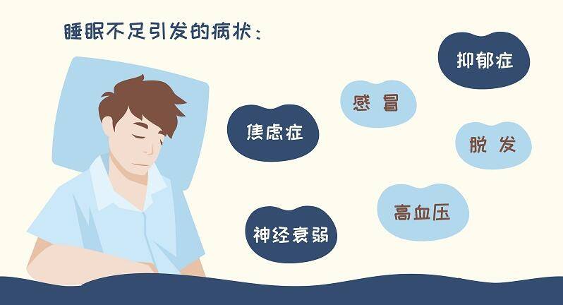 中醫(yī)調(diào)節(jié)睡眠質(zhì)量的秘訣