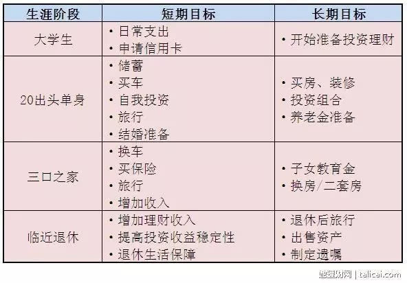 家庭理財，資產(chǎn)配置與風險控制策略探討