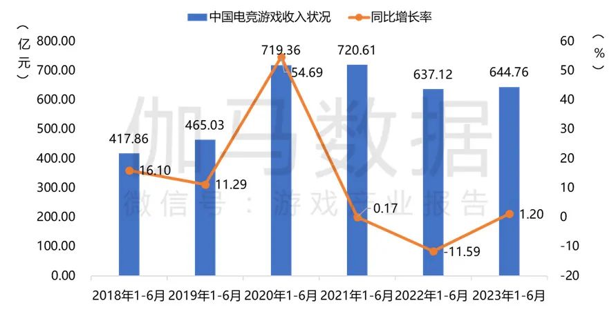 數(shù)字技術(shù)在電競(jìng)行業(yè)中的核心地位與影響