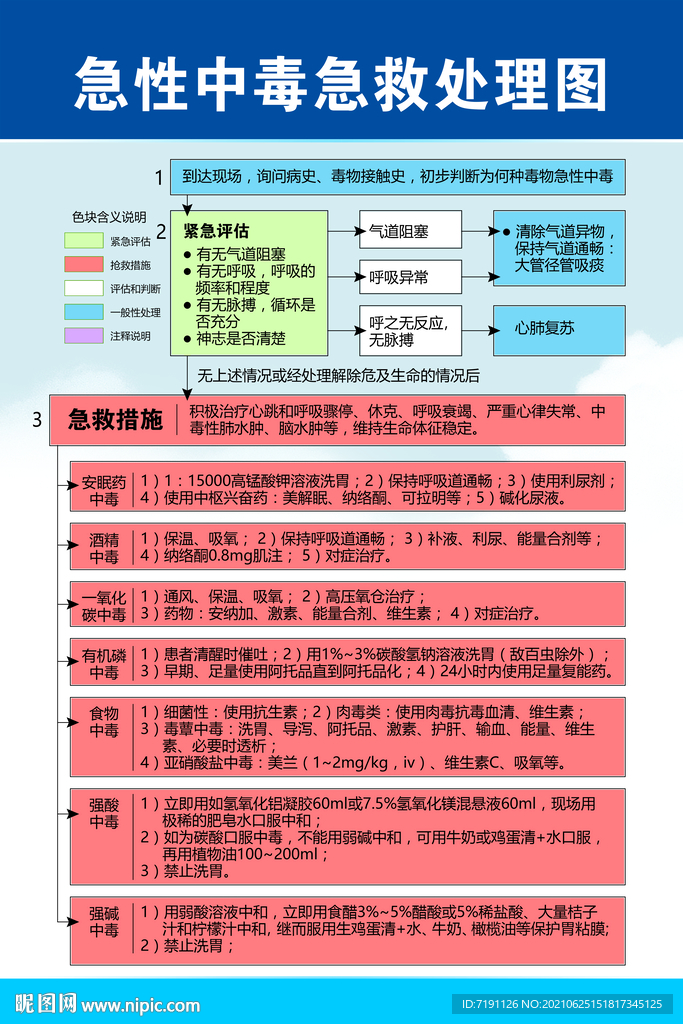 急性中毒應(yīng)急處理基本步驟詳解