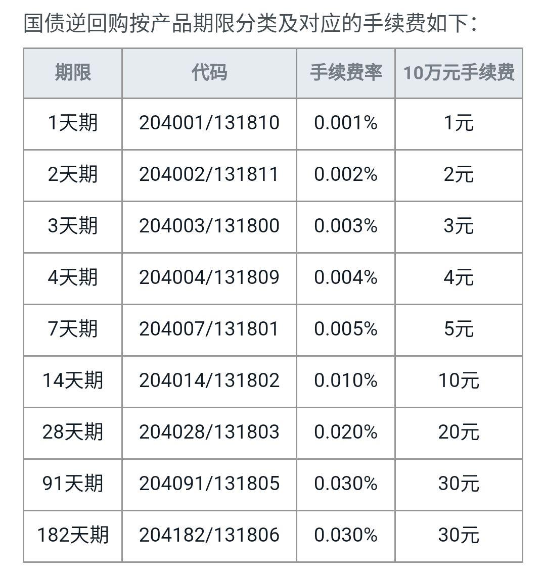 國債逆回購春節(jié)紅包福利解析，理財(cái)新策略與節(jié)日驚喜雙重解讀