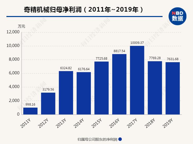 國資力量重塑，A股三十家公司實際控制人變更深度探析