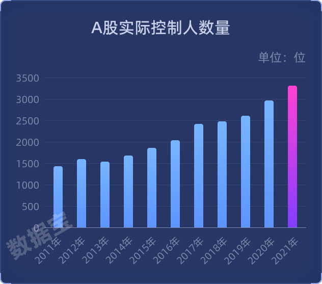 國資力量重塑，A股三十家公司實(shí)際控制人變更深度探析