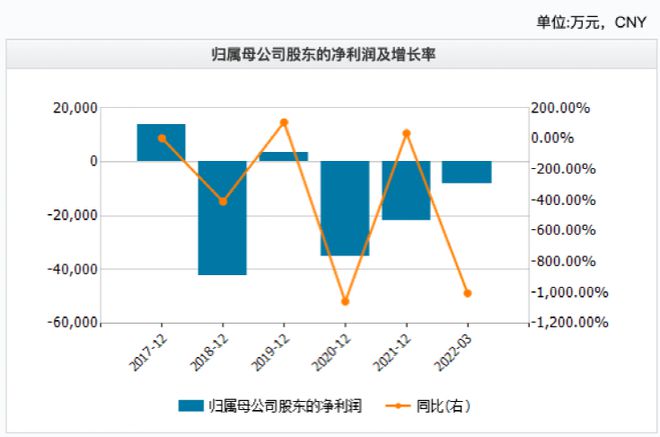 國資力量重塑，A股三十家公司實(shí)際控制人變更深度探析