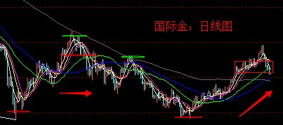 春節(jié)臨近黃金價(jià)格攀升