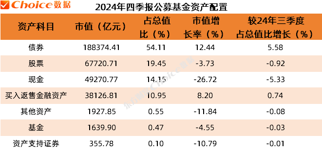 公募基金四季報(bào)數(shù)據(jù)榜單揭曉，市場趨勢與投資機(jī)會(huì)深度解讀