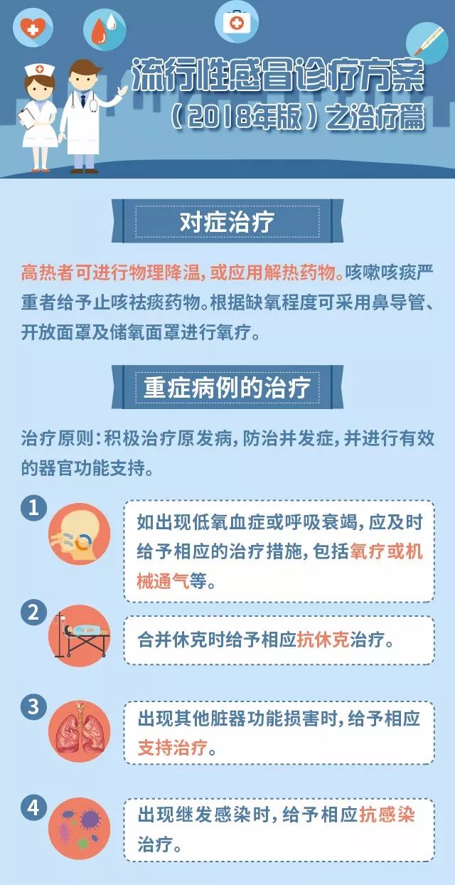 流感死亡率在正常情況下的真實(shí)情況