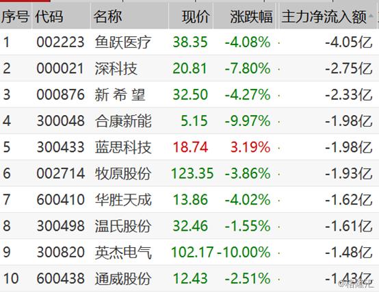 港股走強背后的三大驅動力量