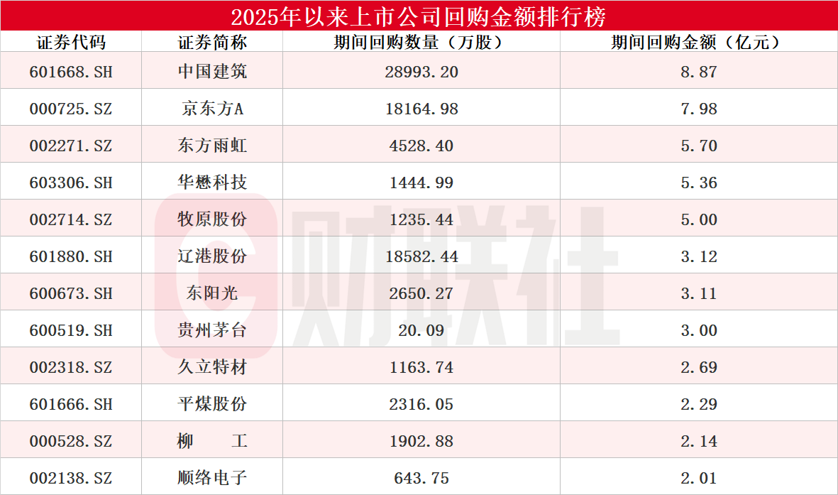 近400家A股上市公司回購潮，市場表現(xiàn)及未來展望分析