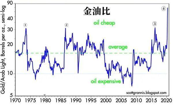 黃金價(jià)格飆升后的調(diào)整與走勢(shì)分析