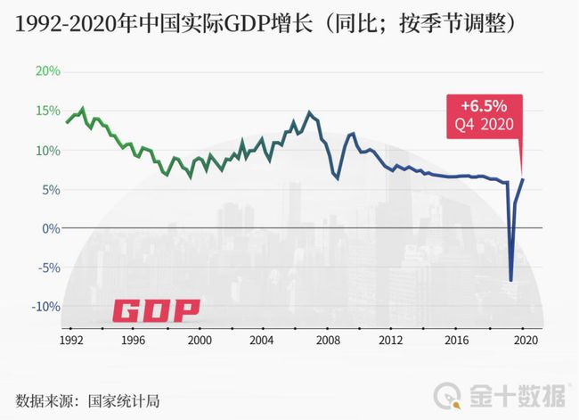 世界经济四大强国GDP数据揭秘，全球增长格局与未来趋势展望