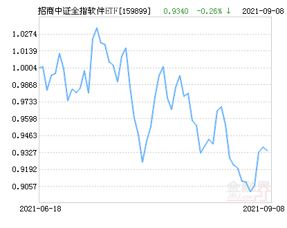 ETF市场主力崛起，招商证券观点解析