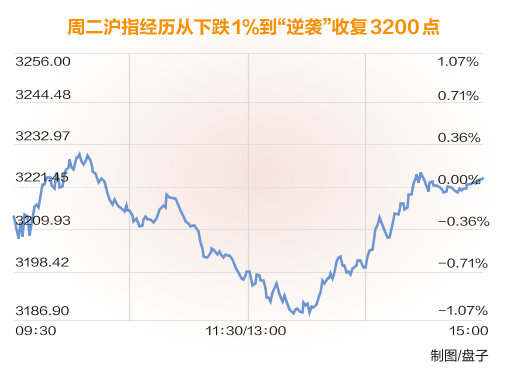 A股三大股指全线翻红，市场走势深度分析与展望