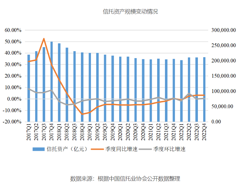 近2万亿信托资金涌入证券市场，影响与挑战深度解析