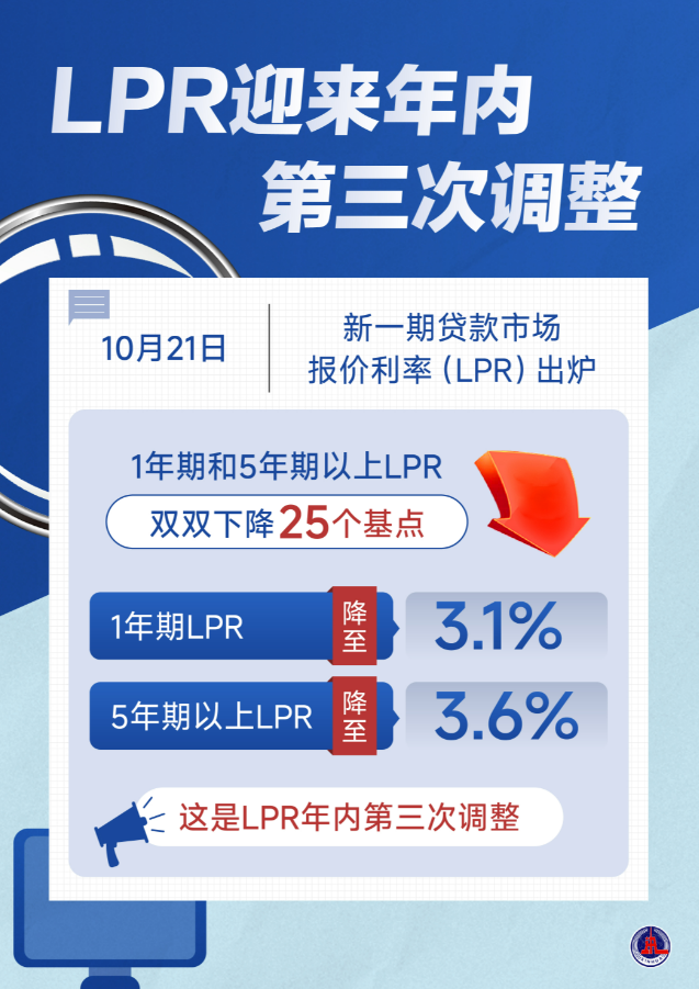 中国11月LPR公布在即，市场影响与预期分析