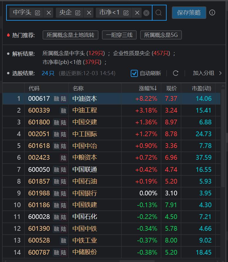 中国铁建与中储股份涨停，市场新动力及前景展望