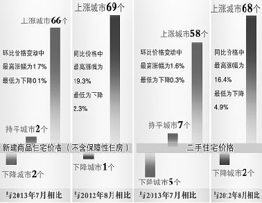 上周楼市同比涨幅显著，市场走势分析与未来展望展望