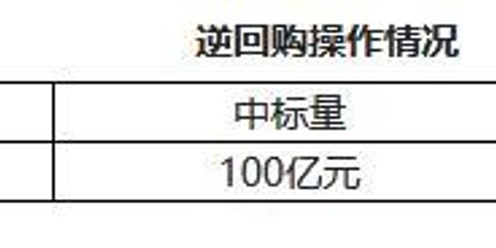 央行逆回购操作深度解读与影响分析