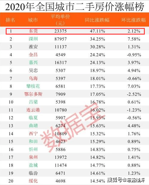 东莞市前五个月存贷款增量领跑全省，金融繁荣的微观洞察