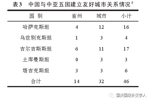 我国新增八对友好城市，携手深化合作共筑美好未来