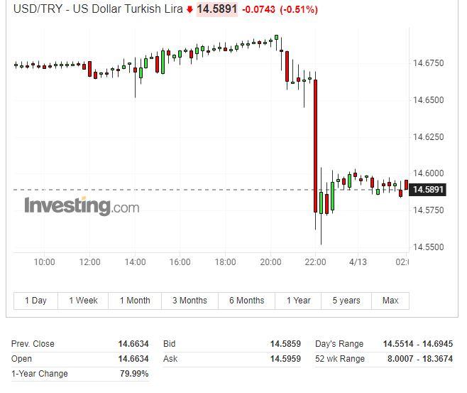 俄罗斯通胀预期飙升，11月通胀预测高达13.4%