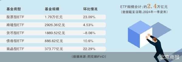 多只千亿宽基ETF降费，市场新动态及其对投资者的影响