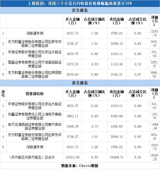 供销大集涨停背后的新机遇与挑战解析