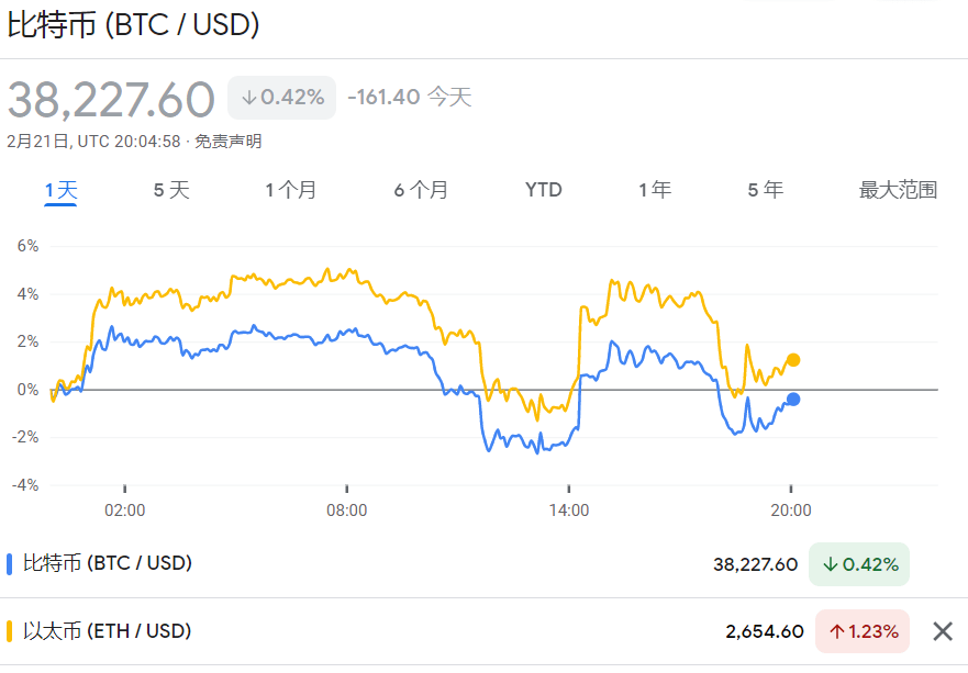 俄乌局势紧张背景下的黄金价格走势分析