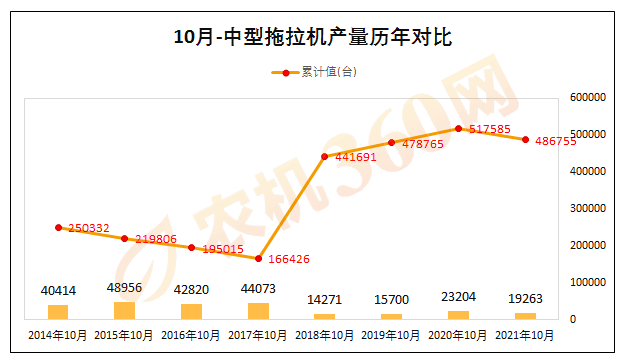 金秋十月拖拉机市场数据发布，行业深度解析与趋势展望