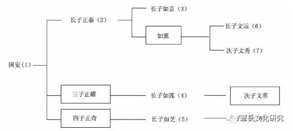 重塑粉丝社区文化，全新的用餐时间视角