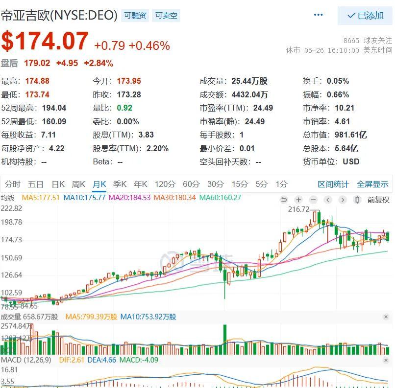 水井坊股票投资价值深度解析与探讨