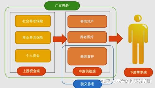 养老机构分类解析，三类机构的概述与特点探究