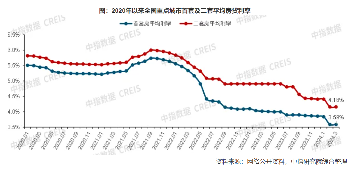 建行2024贷款利率调整解析，是否迎来降低？