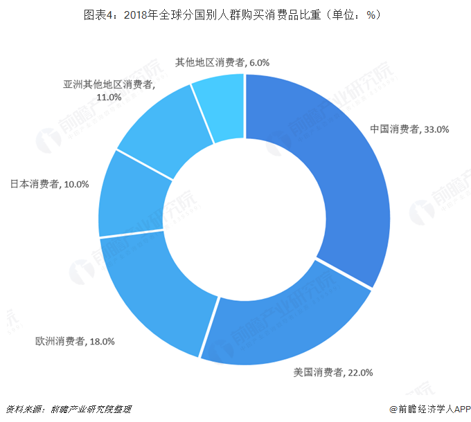 全球奢侈品行业面临冬境，挑战与机遇并存的发展态势