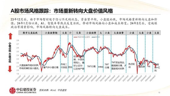 中信建投分析，中国房价止跌回稳趋势与展望