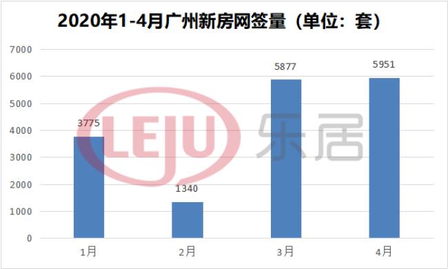 广州一手住宅网签量面积大增，市场繁荣背后的原因及趋势探讨