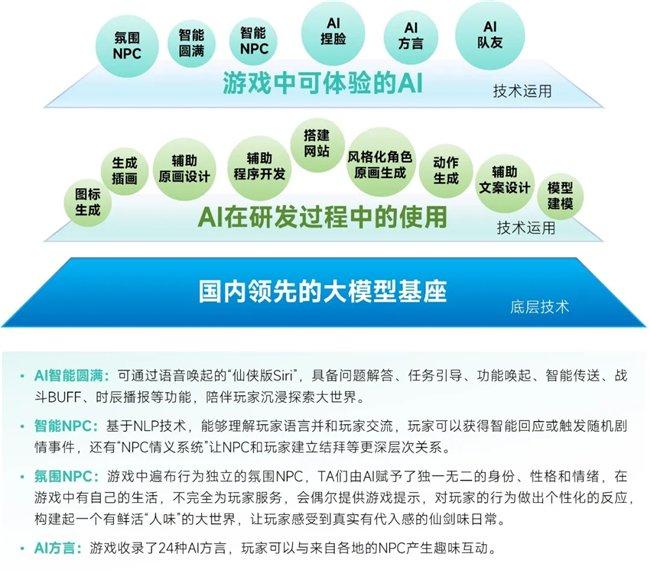 AI对保险业的影响，挑战与机遇并存，七成从业者深感冲击巨大