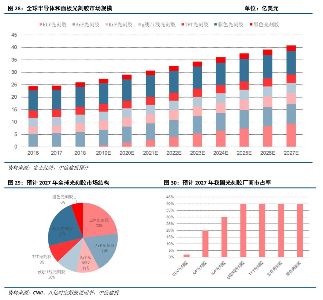 中信建投看好国产化软件赛道前景，展望未来发展潜力巨大