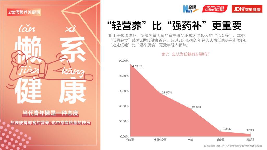 汤臣倍健营养家公众号，健康与营养的力量真实传递者