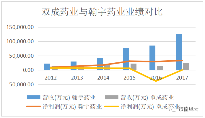 双成药业，健康产业的制药先锋企业探索之旅