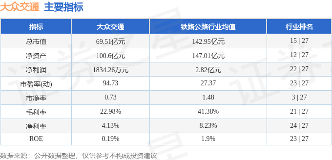 大众交通股票所属行业深度剖析